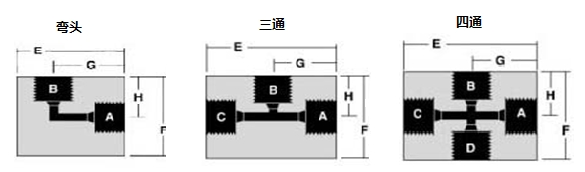 HIP管路連接件（三通四通接頭等）