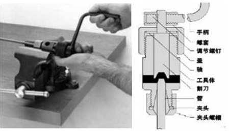 hip倒外圓錐工具