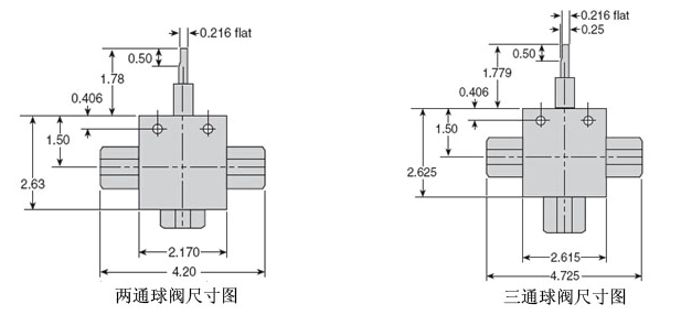 HIP深海油氣球閥