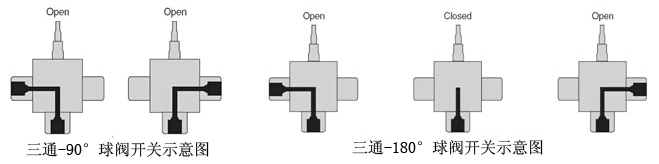 深海油氣球閥（通徑0.5"）