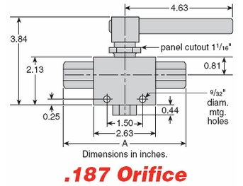 HIP兩通球閥（面板安裝）