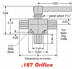 HIP三通球閥（面板安裝）