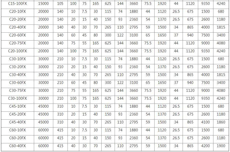 FLEXI-POWER電動(dòng)高壓氣體壓縮機(jī)型號(hào)參數(shù)選型表2 FLEXI-POWER電動(dòng)高壓氣體壓縮機(jī)型號(hào)參數(shù)選型表2