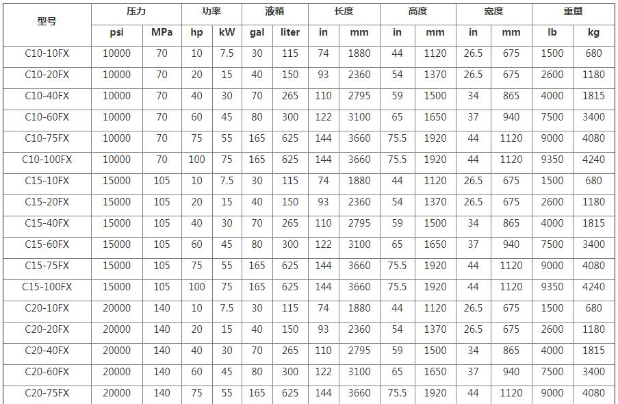FLEXI-POWER電動(dòng)高壓氣體壓縮機(jī)型號(hào)參數(shù)選型表 FLEXI-POWER電動(dòng)高壓氣體壓縮機(jī)型號(hào)參數(shù)選型表
