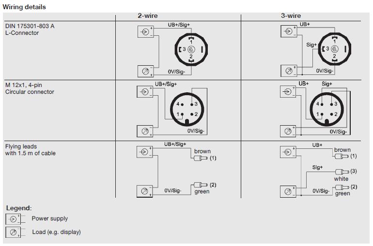 WIKA高壓壓力傳感器簡介2