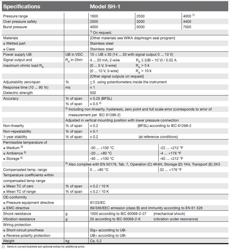 WIKA高壓壓力傳感器簡介4