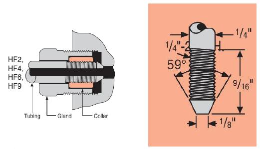 超高壓儀表管/測(cè)壓管連接方式 超高壓儀表管/測(cè)壓管連接方式